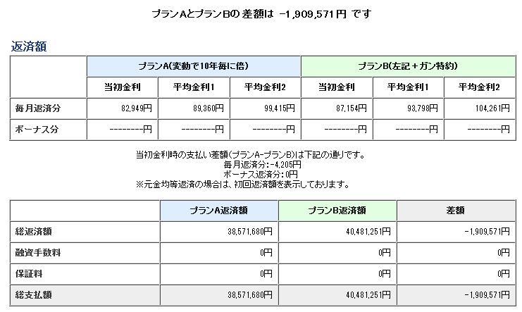 ガン保険(0.3%)追加した場合','s