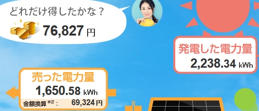 フロンティアモニターの一部表示','s