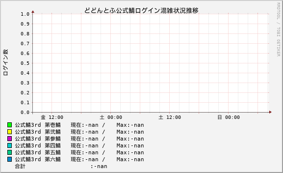クリックすると詳細